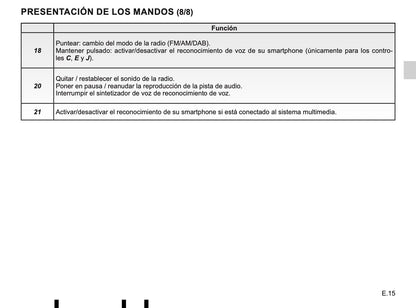 Renault Media Nav Evolution de Instrucciones 2019 - 2020