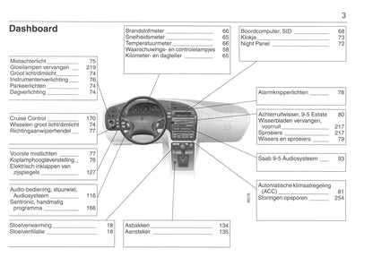 2001-2005 Saab 9-5 Owner's Manual | Dutch