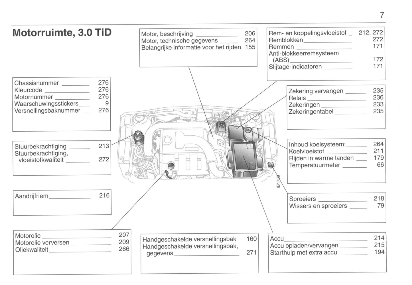 2001-2005 Saab 9-5 Owner's Manual | Dutch