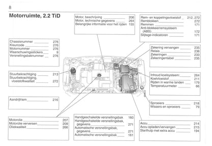 2001-2005 Saab 9-5 Owner's Manual | Dutch