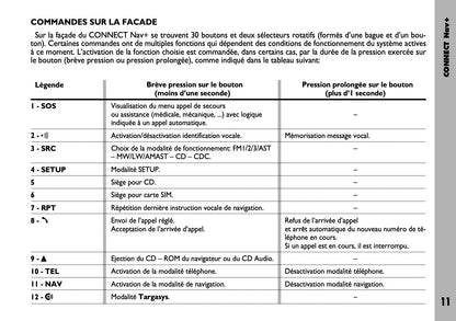 Fiat Stilo Connect Nav+  Guide d'utilisation 2004 - 2018