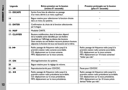 Fiat Stilo Connect Nav+  Guide d'utilisation 2004 - 2018