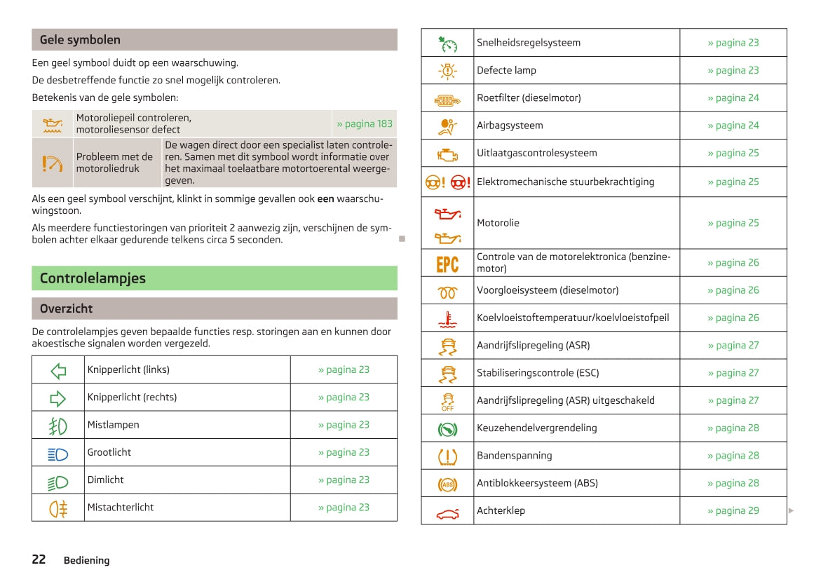 2012-2013 Skoda Yeti Owner's Manual | Dutch