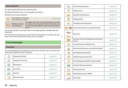 2012-2013 Skoda Yeti Owner's Manual | Dutch