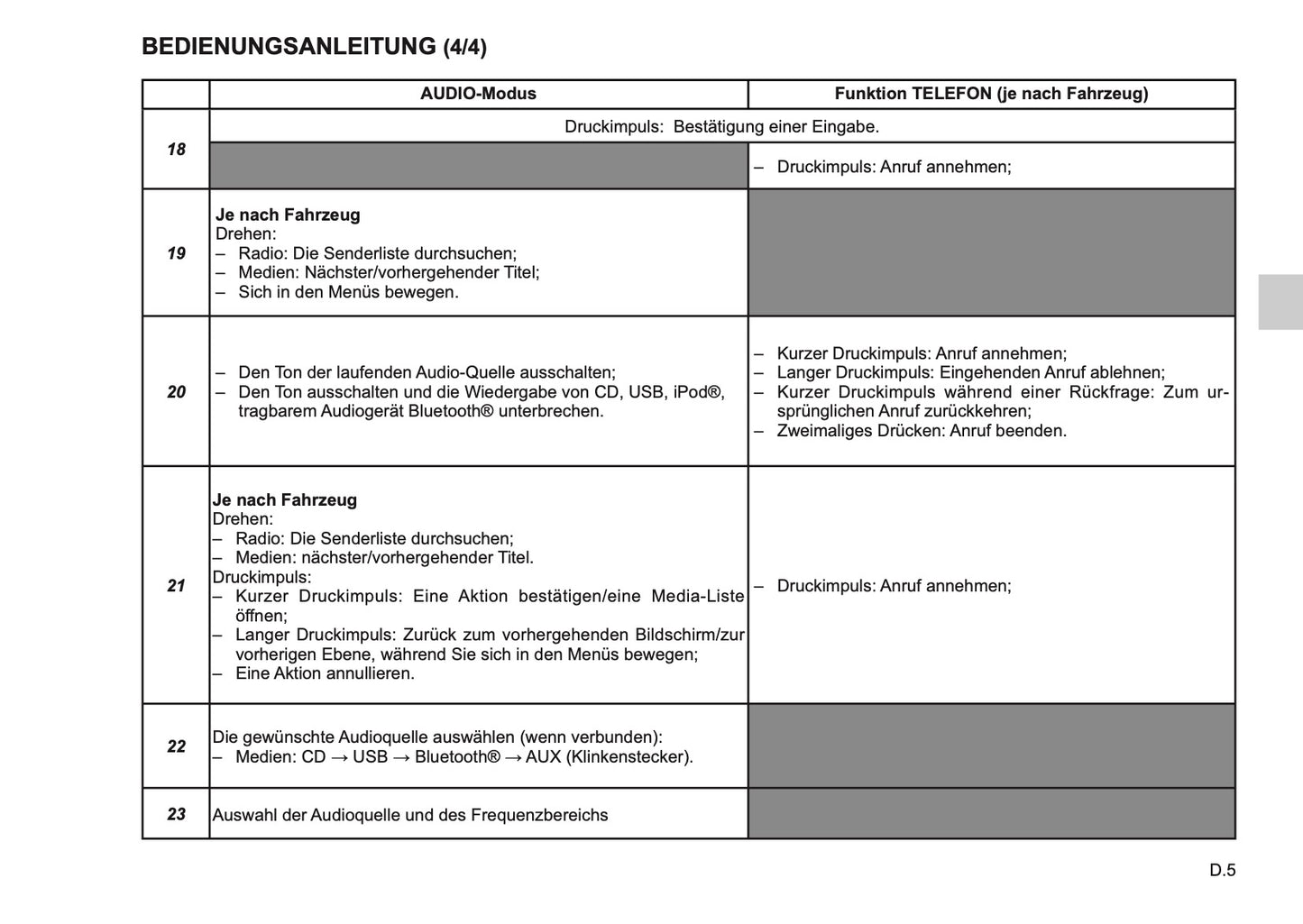 Renault R-Plug&Radio Bedienungsanleitung 2014