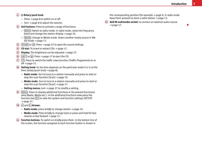 Seat Sound System 1.X Owners Manual