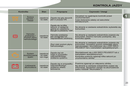 2011-2012 Peugeot 4007 Gebruikershandleiding | Pools