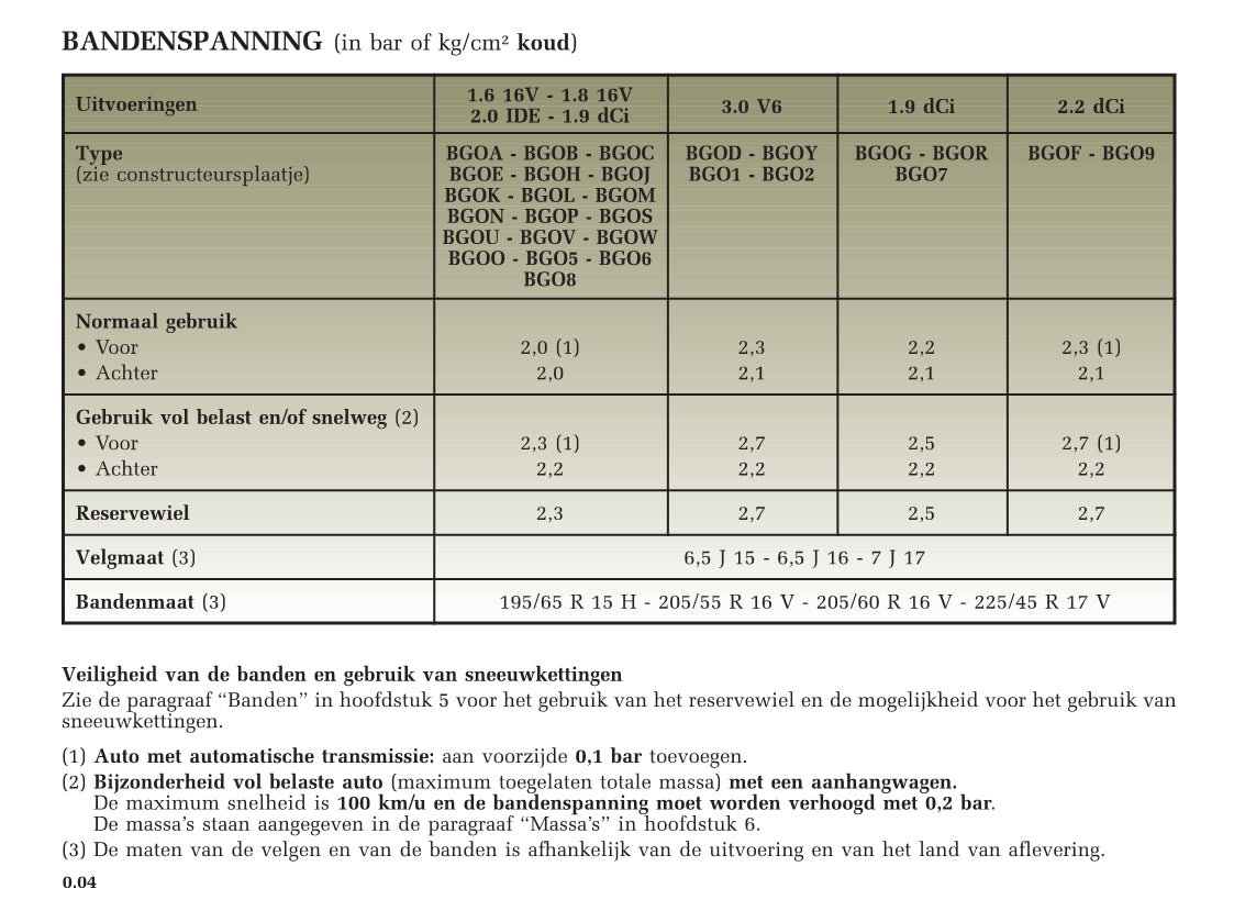 2001-2002 Renault Laguna Owner's Manual | Dutch