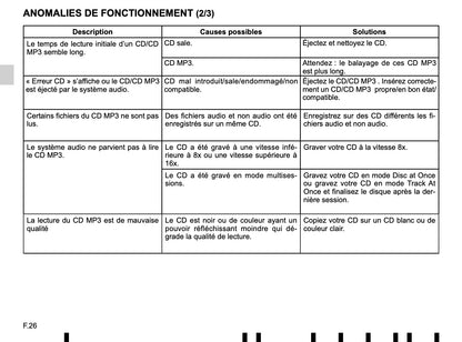 Renault Radio Classic de Instrucciones 2016