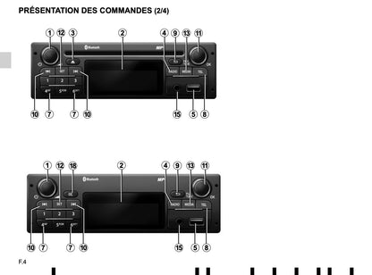 Renault Radio Classic de Instrucciones 2016