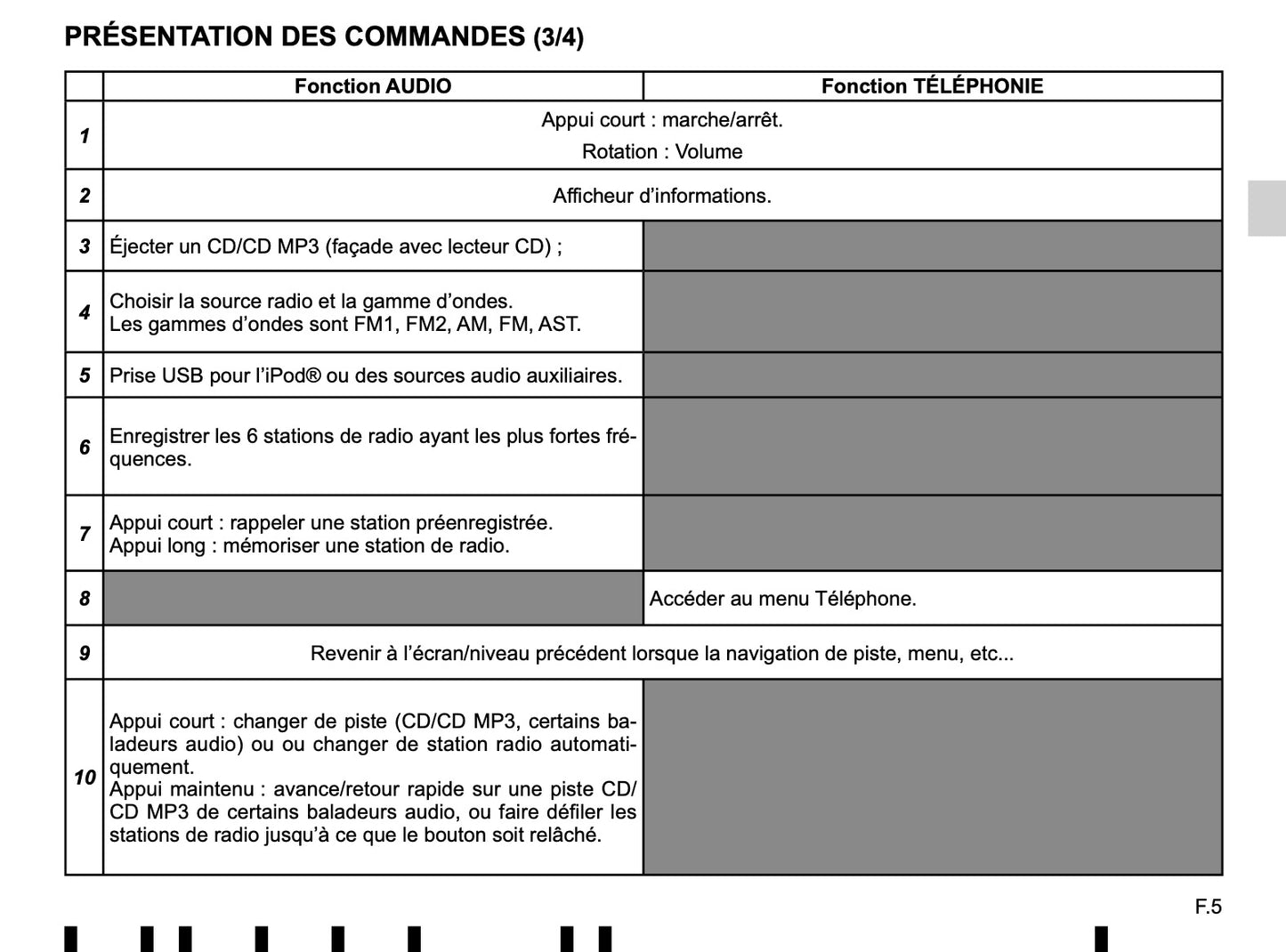 Renault Radio Classic de Instrucciones 2016