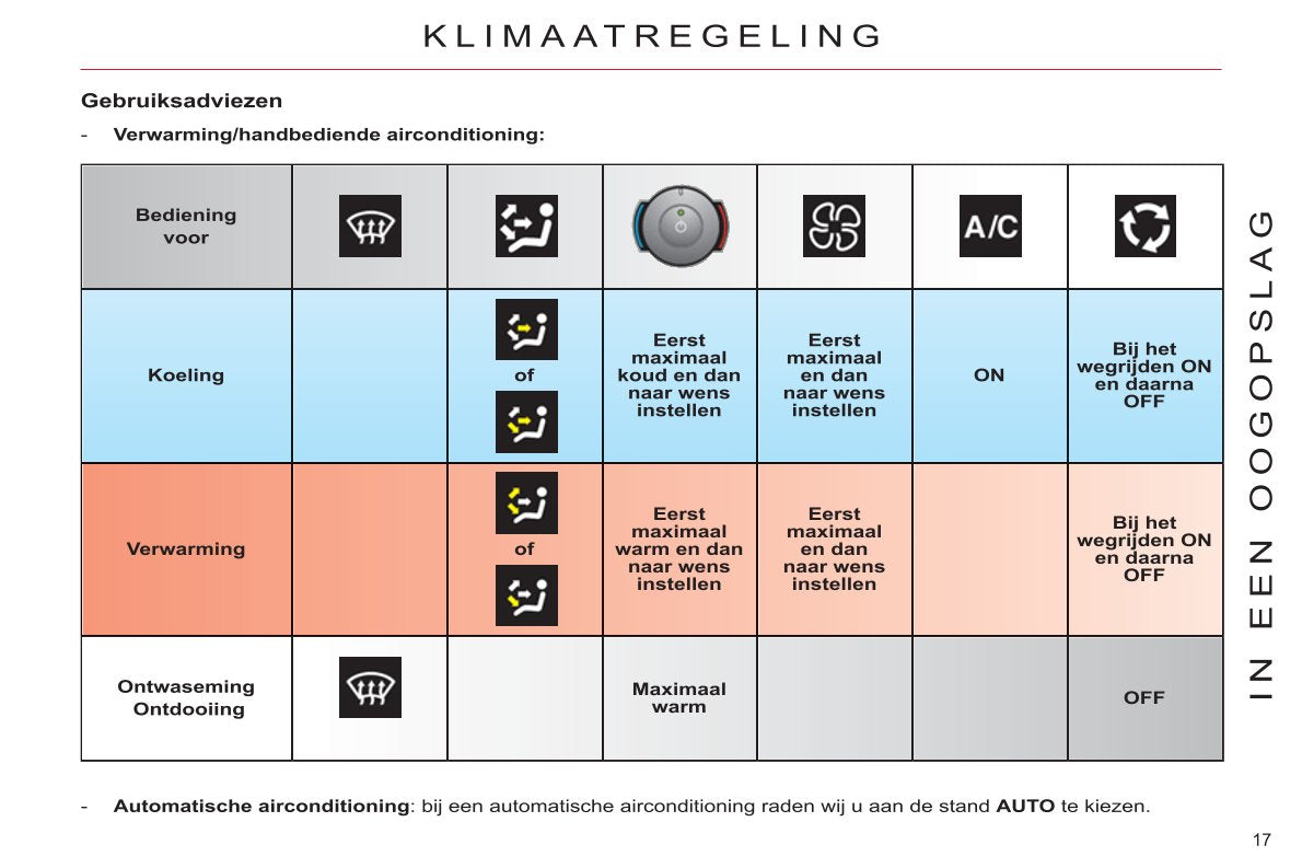 2011-2013 Citroën C4 Picasso/C4 Grand Picasso Owner's Manual | Dutch