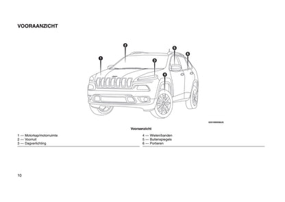 2016-2017 Jeep Cherokee Owner's Manual | Dutch