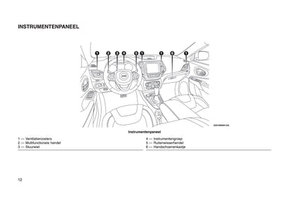 2016-2017 Jeep Cherokee Owner's Manual | Dutch