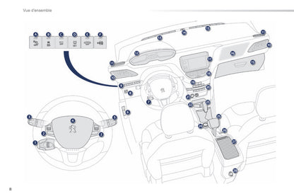 2015-2016 Peugeot 2008 Bedienungsanleitung | Französisch