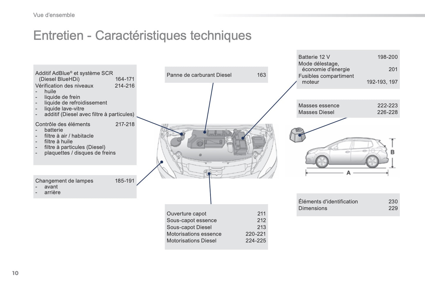 2015-2016 Peugeot 2008 Bedienungsanleitung | Französisch