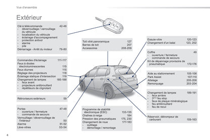 2015-2016 Peugeot 2008 Bedienungsanleitung | Französisch