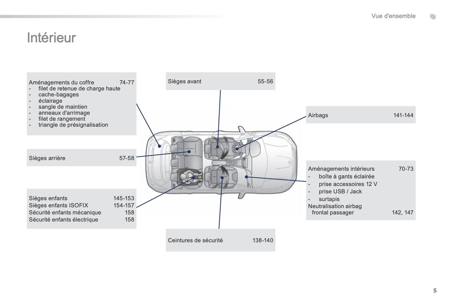 2015-2016 Peugeot 2008 Bedienungsanleitung | Französisch