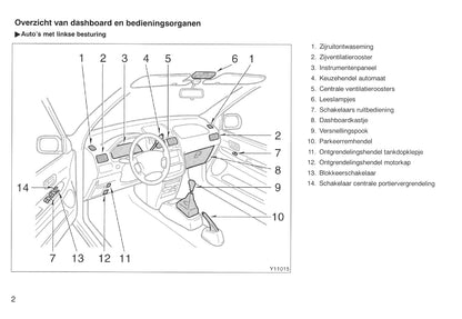 2000-2001 Toyota Picnic Owner's Manual | Dutch