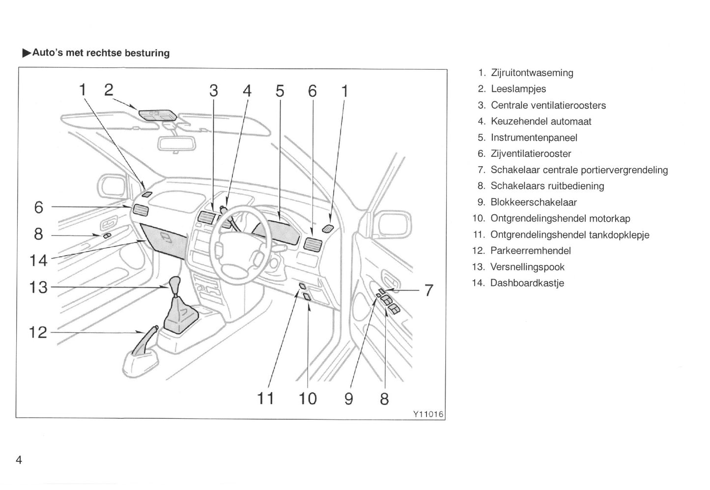 2000-2001 Toyota Picnic Owner's Manual | Dutch