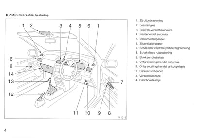 2000-2001 Toyota Picnic Owner's Manual | Dutch