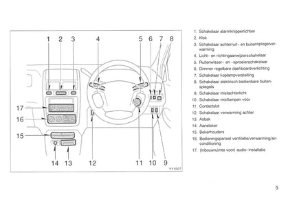 2000-2001 Toyota Picnic Owner's Manual | Dutch