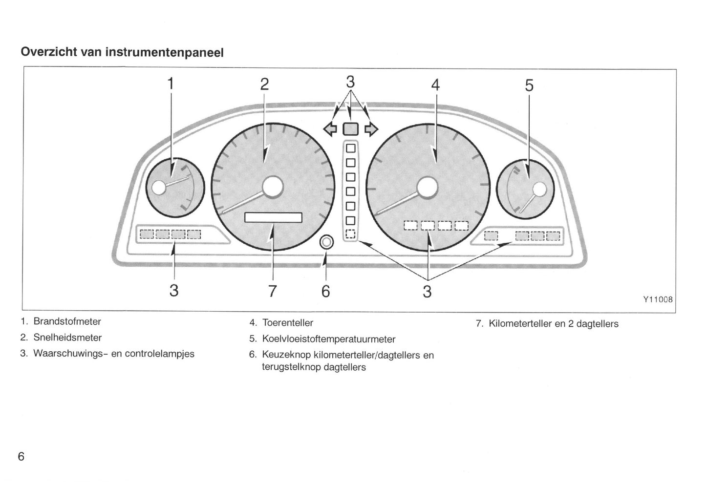 2000-2001 Toyota Picnic Owner's Manual | Dutch