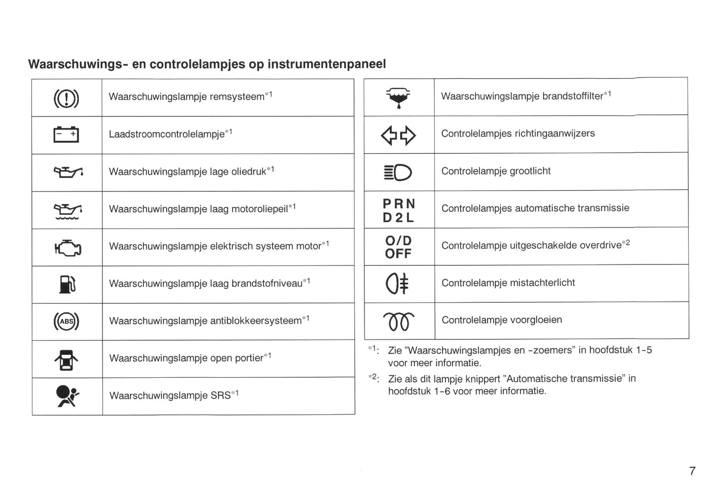 2000-2001 Toyota Picnic Owner's Manual | Dutch