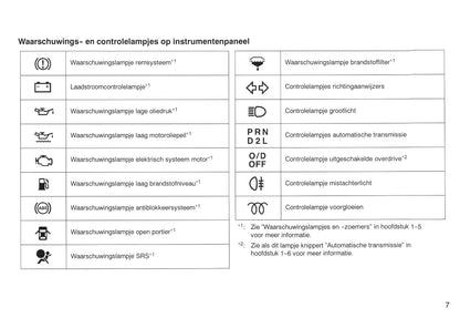 2000-2001 Toyota Picnic Owner's Manual | Dutch