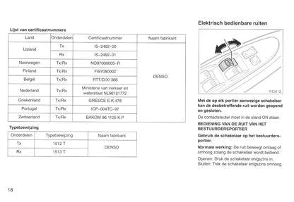 2000-2001 Toyota Picnic Owner's Manual | Dutch