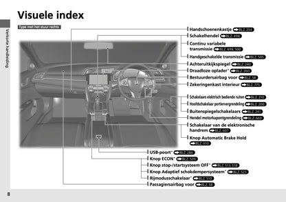 Honda Civic Type-R Infotainment Handleiding