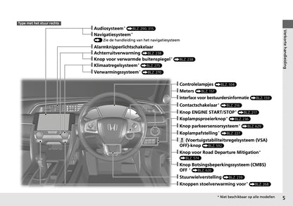 Honda Civic Type-R Infotainment Handleiding