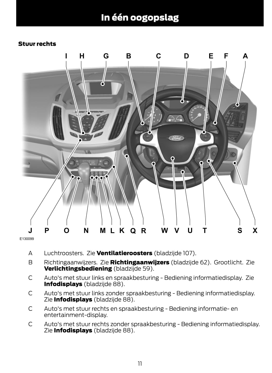 2011-2012 Ford C-Max/Grand-C-Max Bedienungsanleitung | Niederländisch