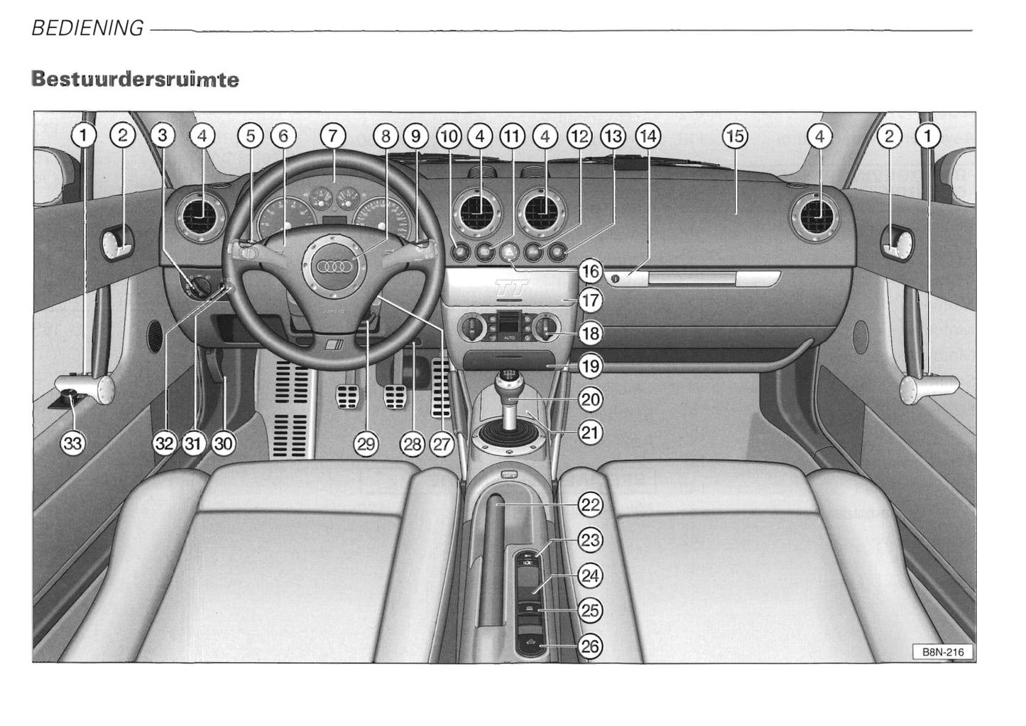 1999-2006 Audi TT Roadster Owner's Manual | Dutch