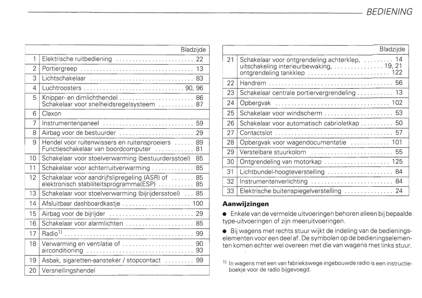 1999-2006 Audi TT Roadster Owner's Manual | Dutch