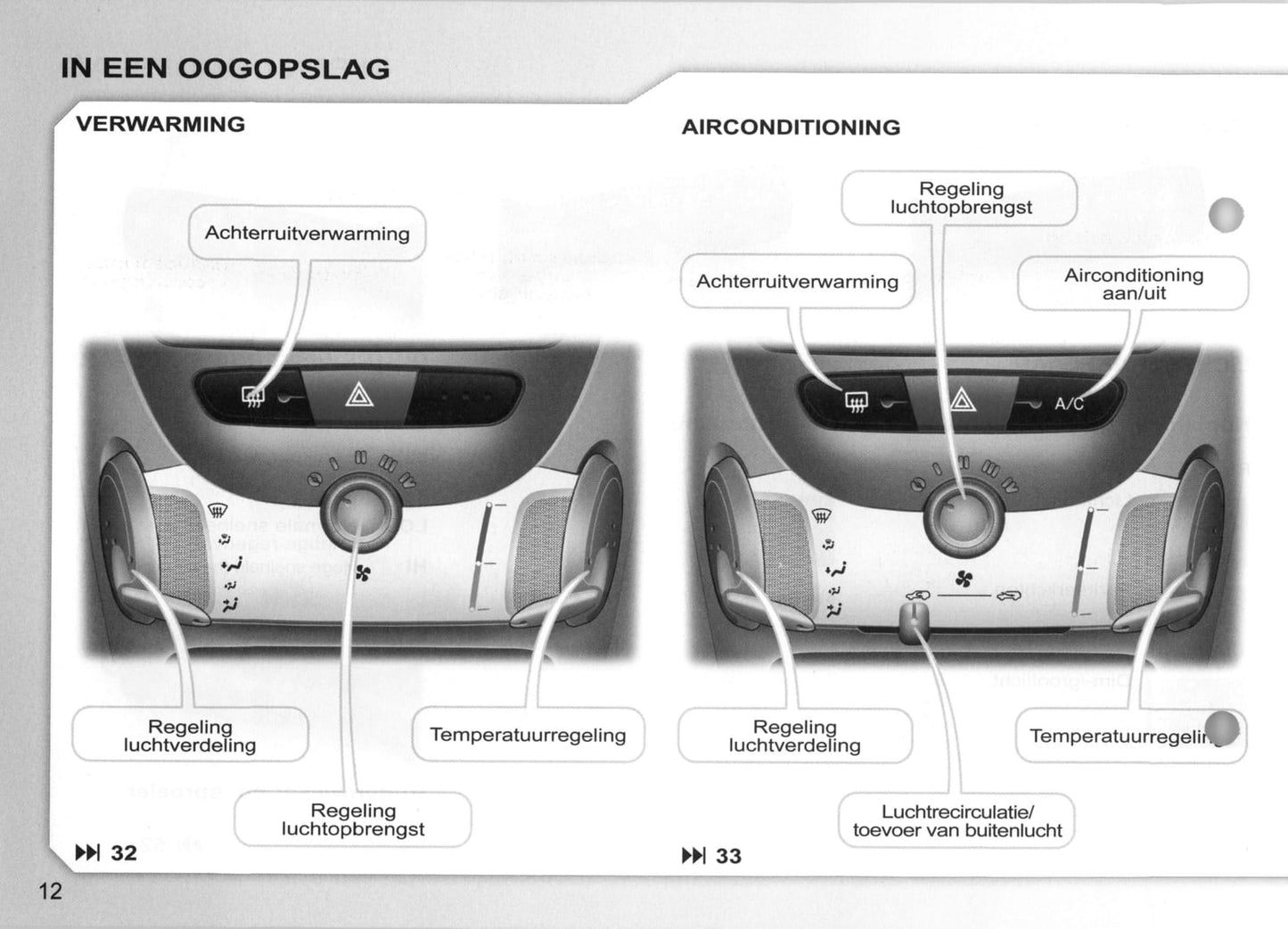 2007-2008 Peugeot 107 Bedienungsanleitung | Niederländisch