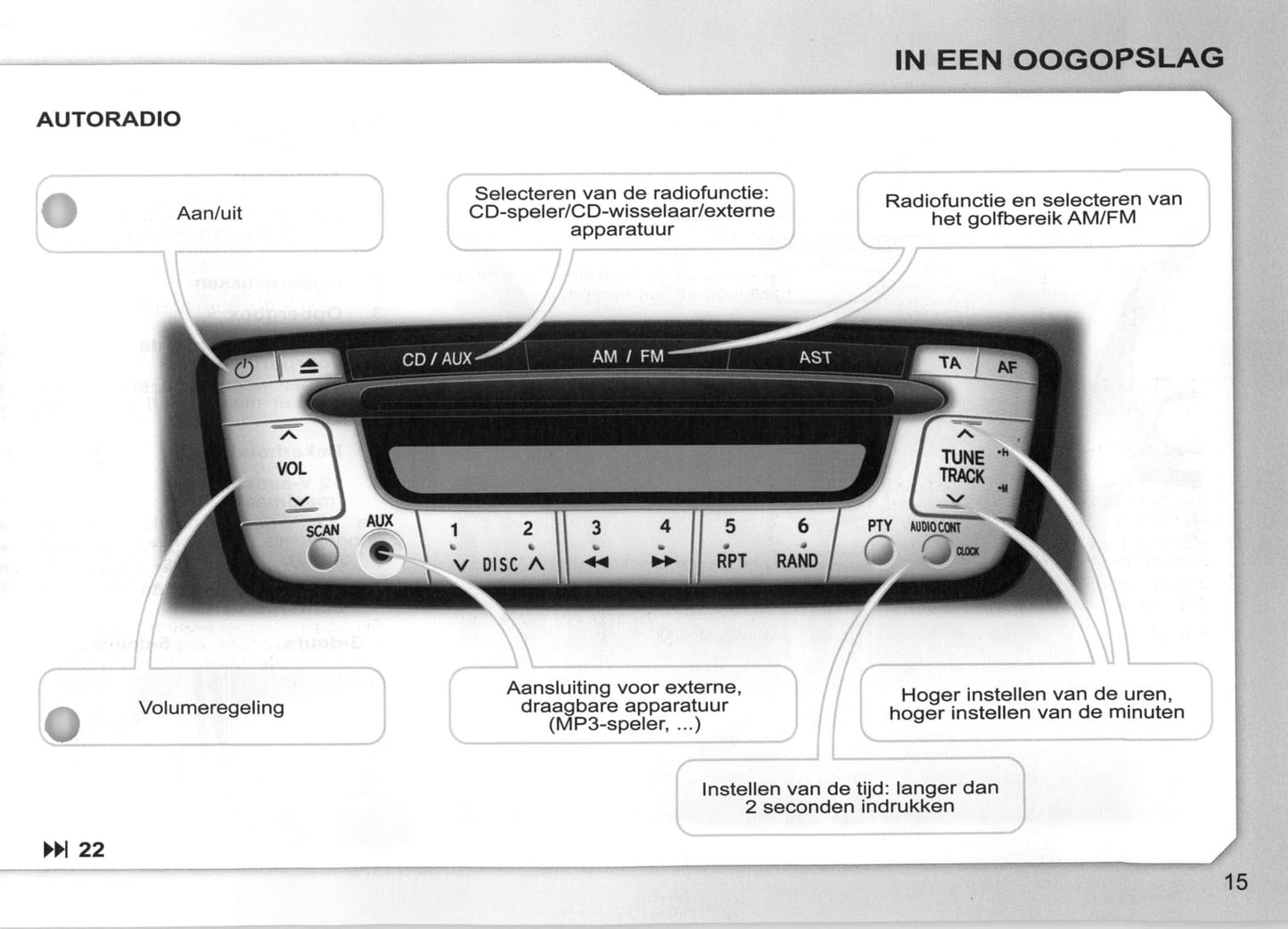 2007-2008 Peugeot 107 Bedienungsanleitung | Niederländisch