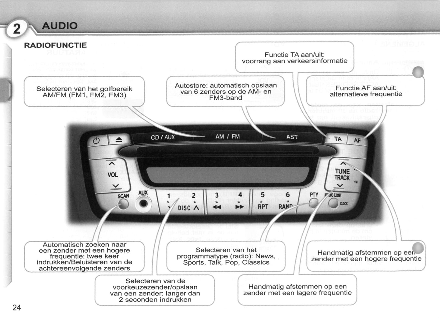 2007-2008 Peugeot 107 Bedienungsanleitung | Niederländisch