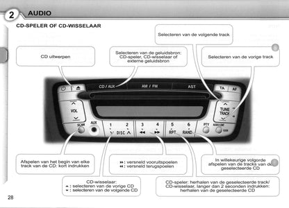 2007-2008 Peugeot 107 Bedienungsanleitung | Niederländisch