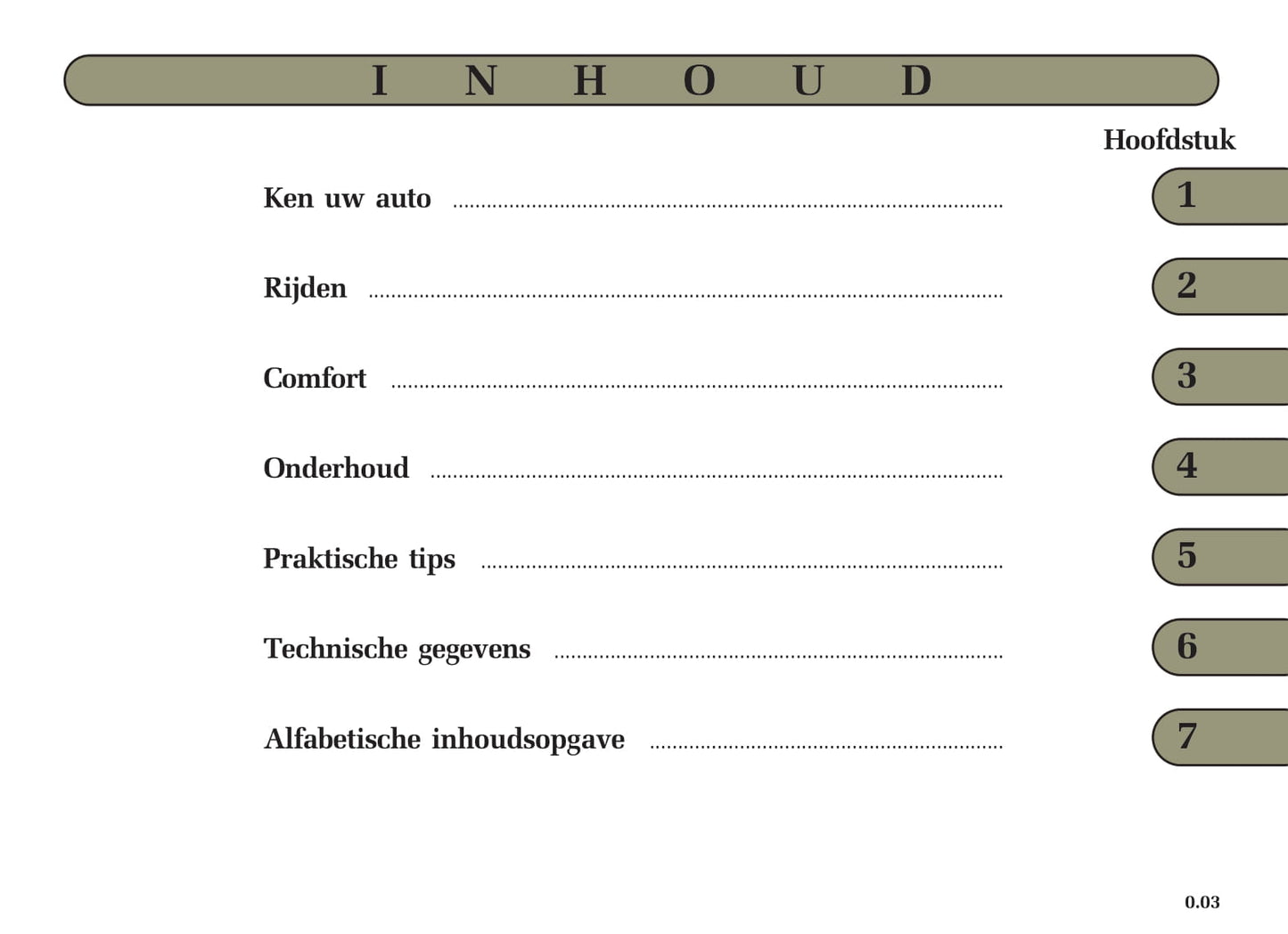 2005-2006 Renault Clio Owner's Manual | Dutch