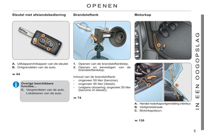 2011-2013 Citroën C3 Owner's Manual | Dutch