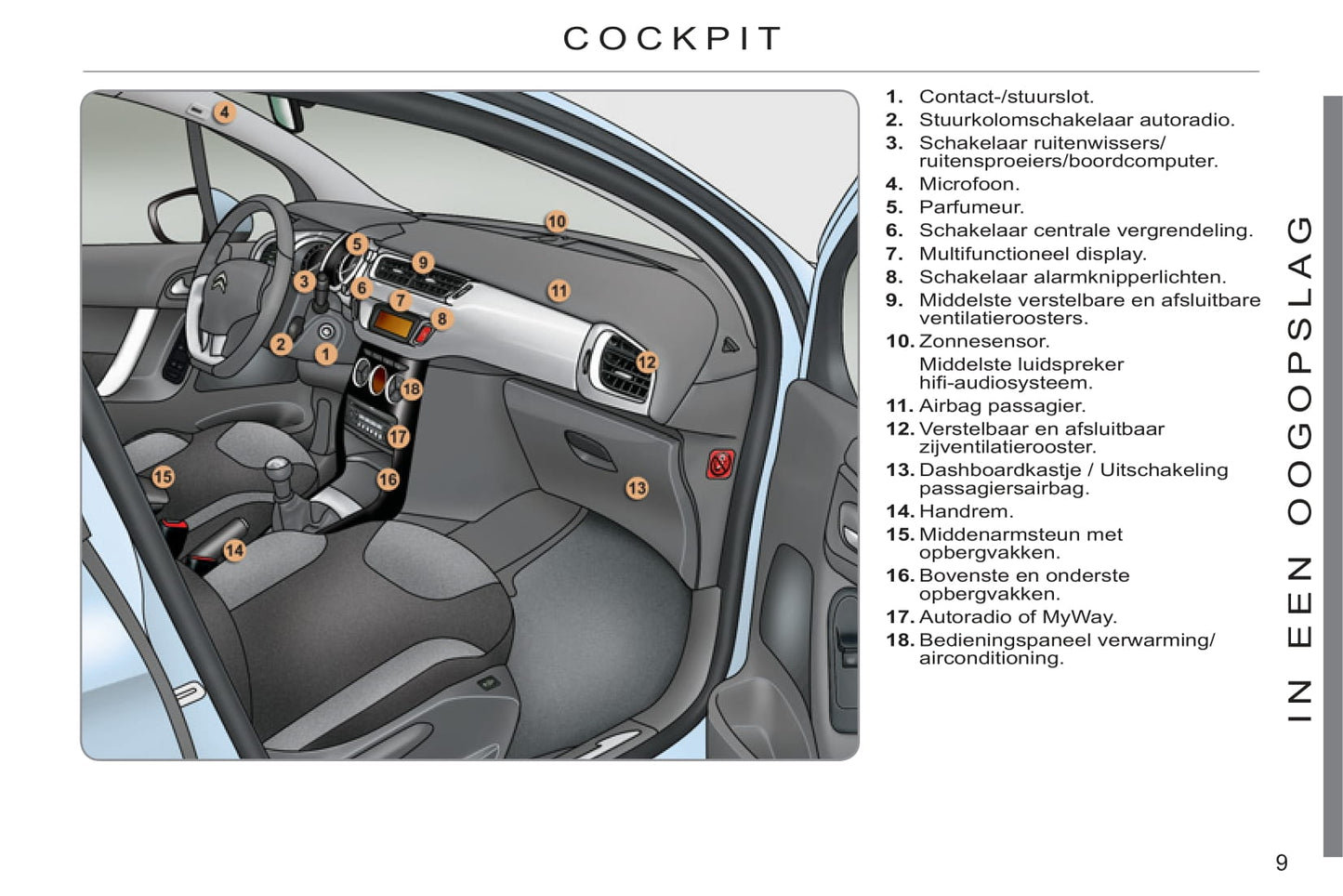 2011-2013 Citroën C3 Owner's Manual | Dutch