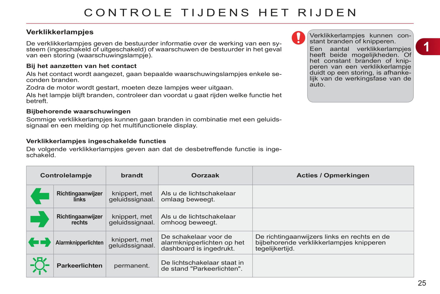 2011-2013 Citroën C3 Owner's Manual | Dutch