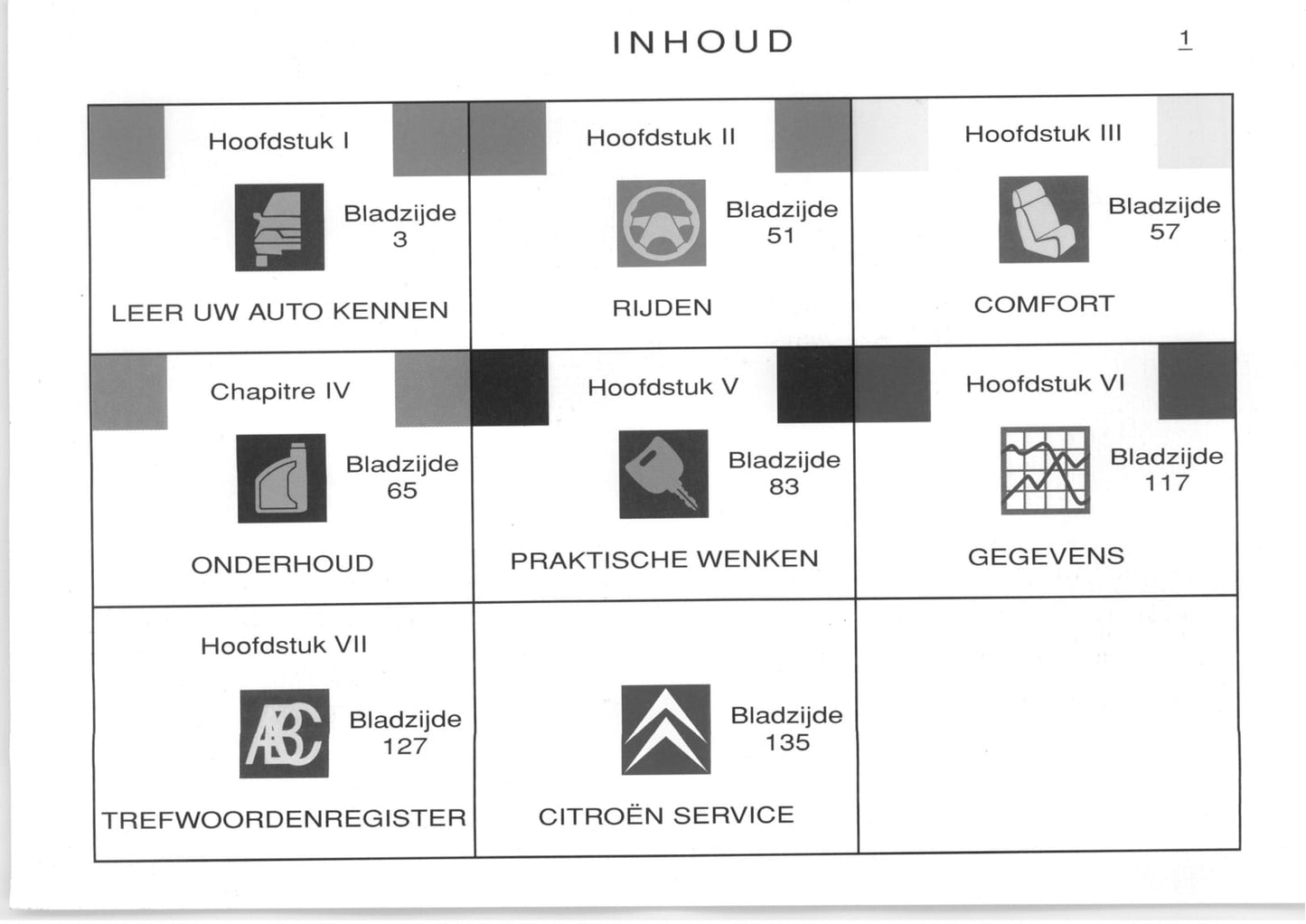 1996-2002 Citroën Berlingo Manuel du propriétaire | Néerlandais