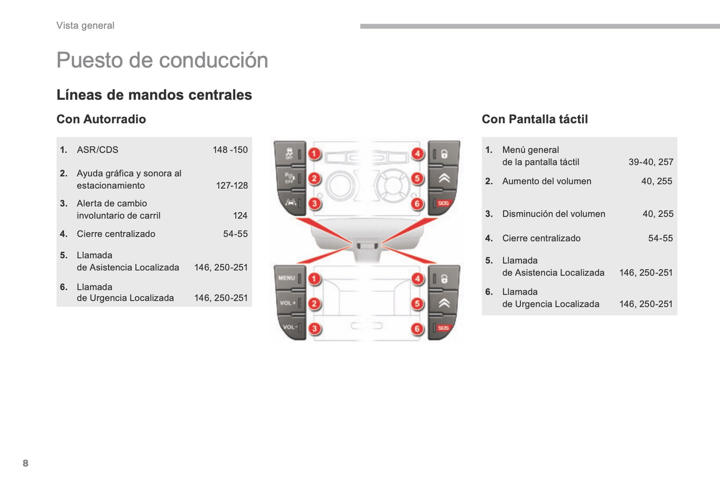 2016-2017 Citroën C5 Gebruikershandleiding | Spaans