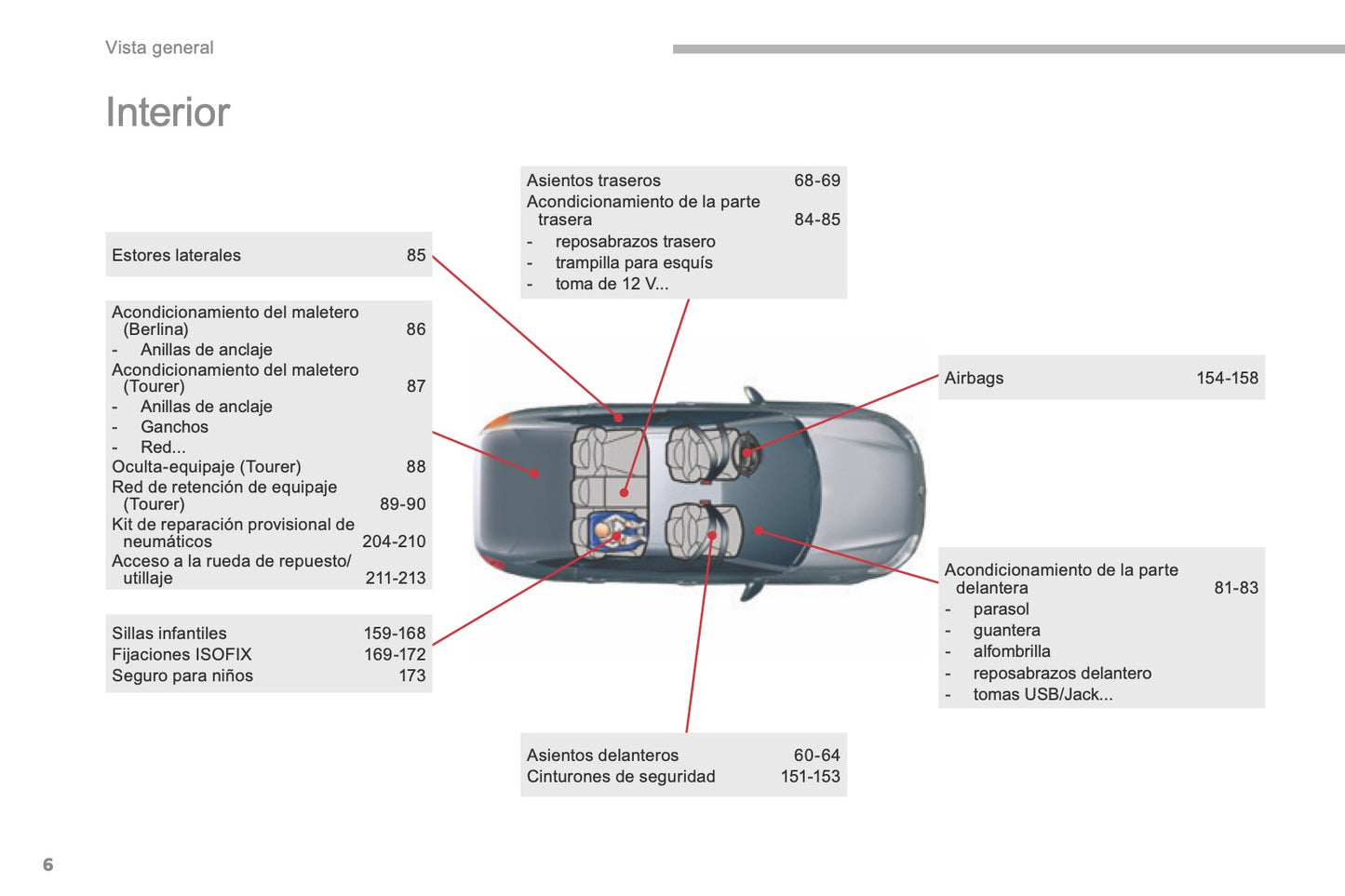 2016-2017 Citroën C5 Gebruikershandleiding | Spaans