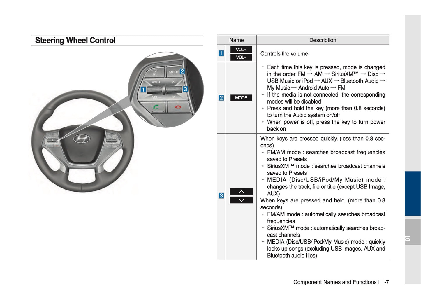 Hyundai Sonata Multimedia System Bedienungsanleitung 2014 - 2017