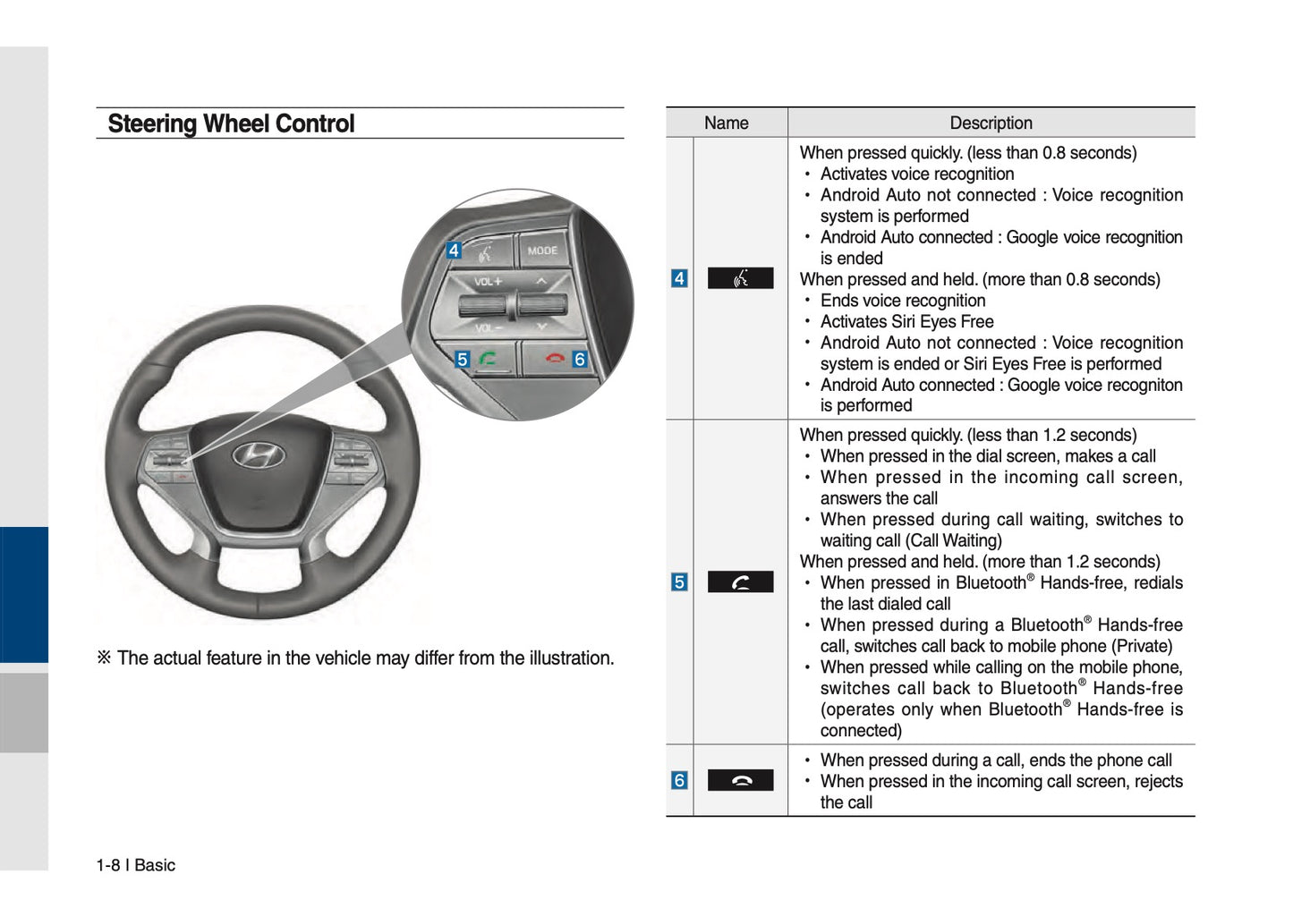 Hyundai Sonata Multimedia System Bedienungsanleitung 2014 - 2017