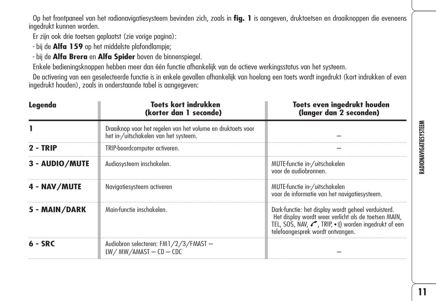 Alfa Romeo Radionavigatiesysteem