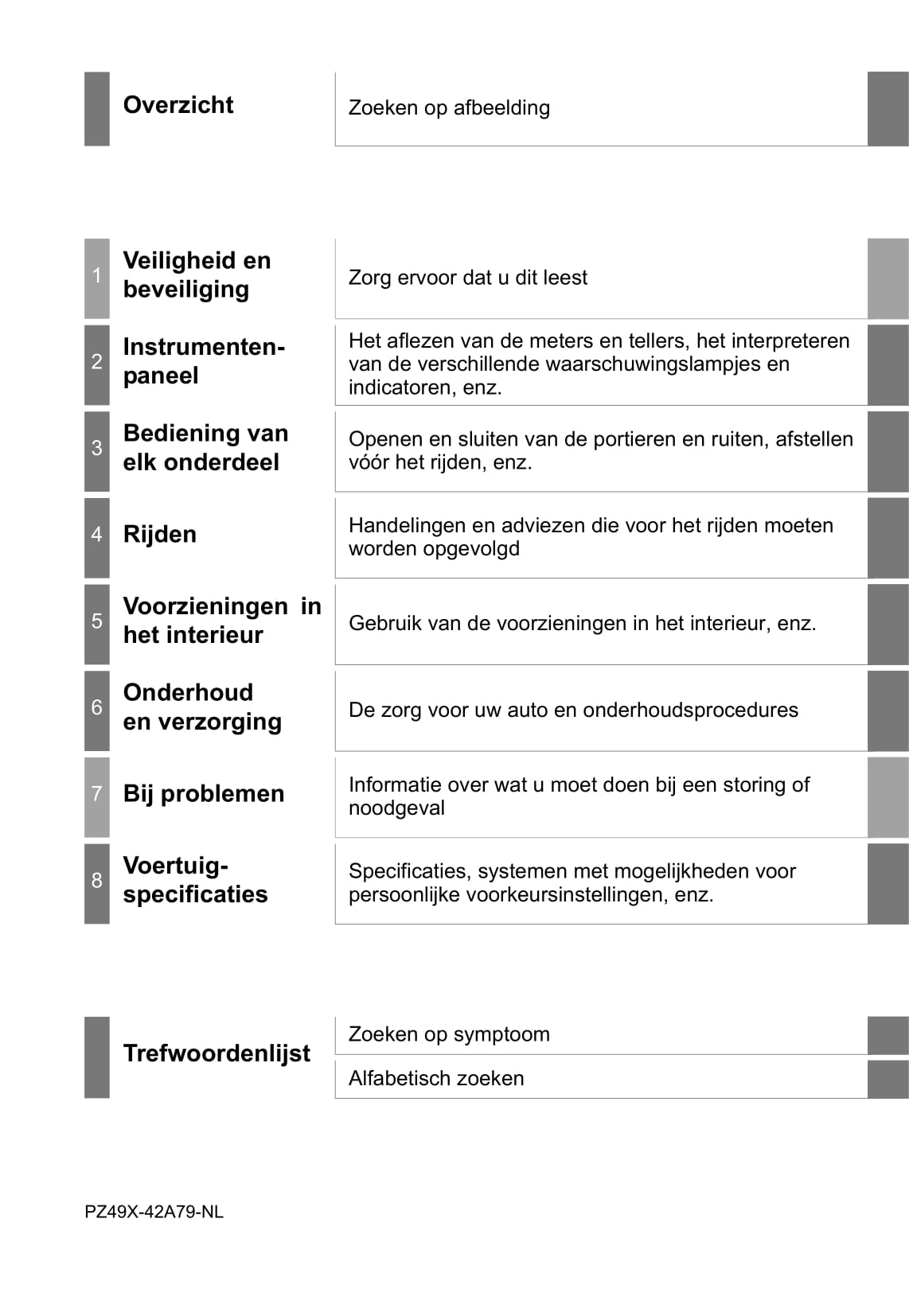 2015-2016 Toyota RAV4 Owner's Manual | Dutch